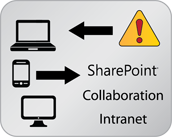 SharePoint and Intranet Connector